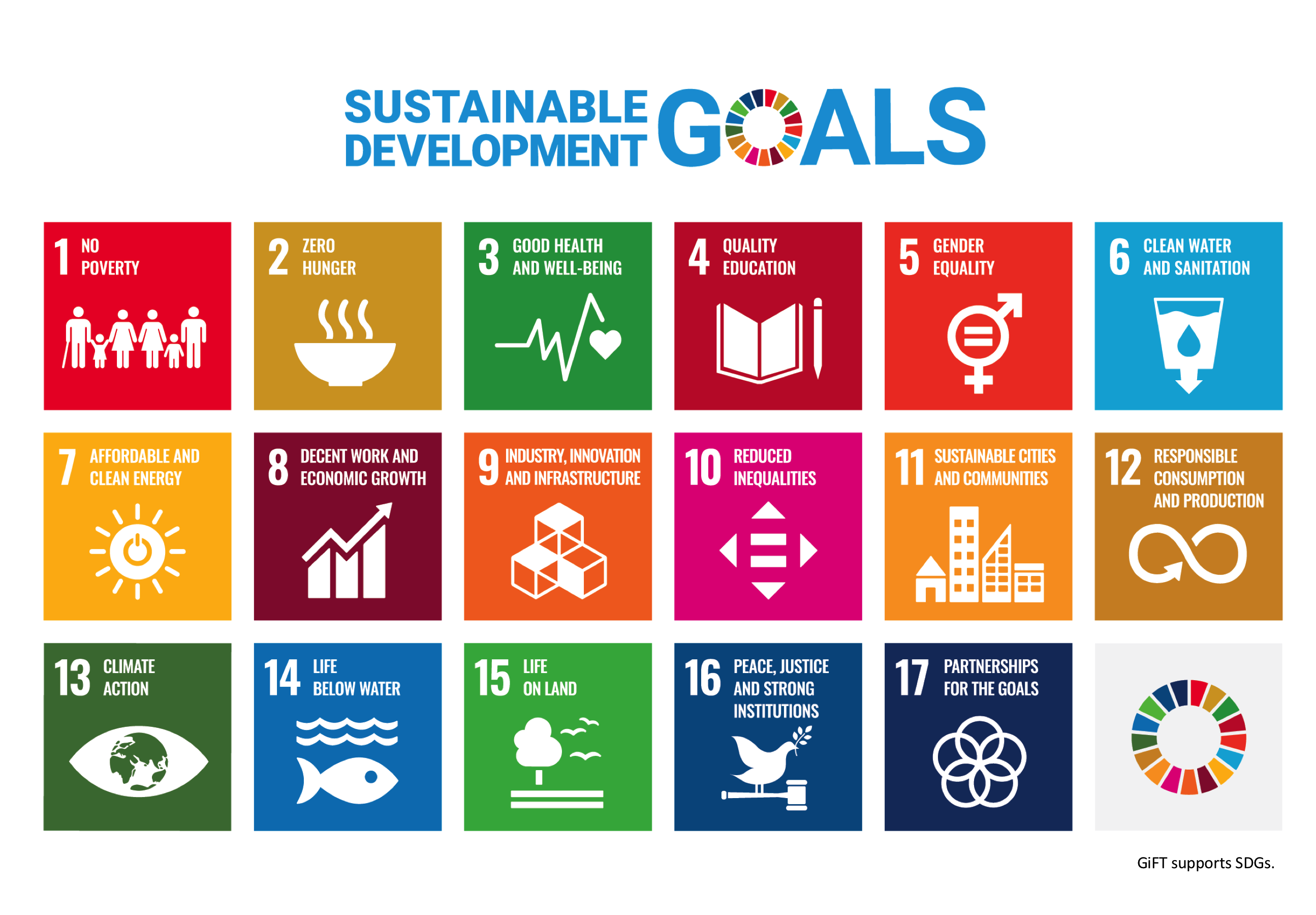 UN Sustainability Development Goals UN Sustainability Development Goals