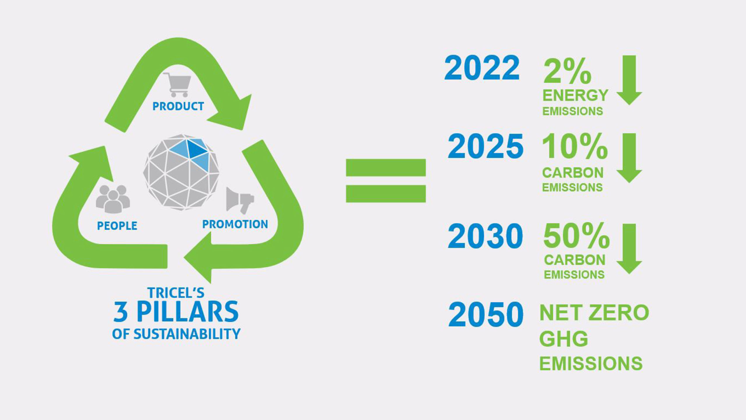Tricel-Sustainability-Goals Tricel Sustainability Goals